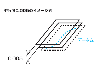 ミツトヨ 平面度・平行度検査品 オプチカルパラレル（１５７－９０３